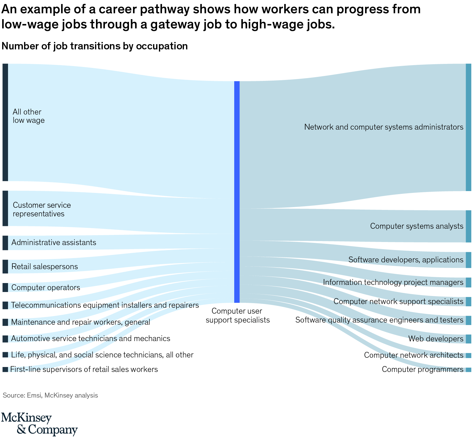 Career Pathways Exhibit 1