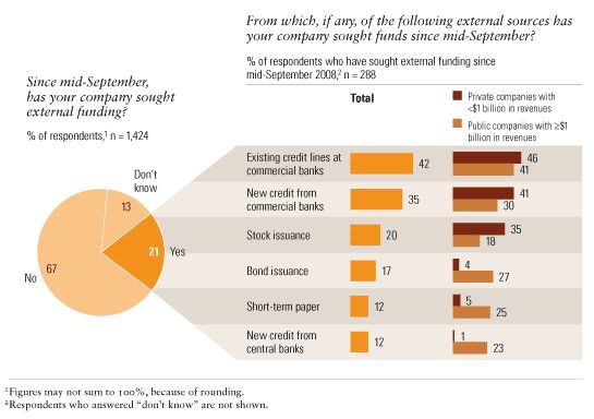 Image_Sources of funds_1