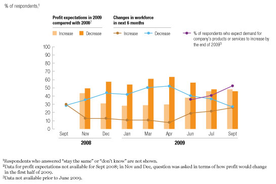 Image_Profit hiring and demand outlook_3