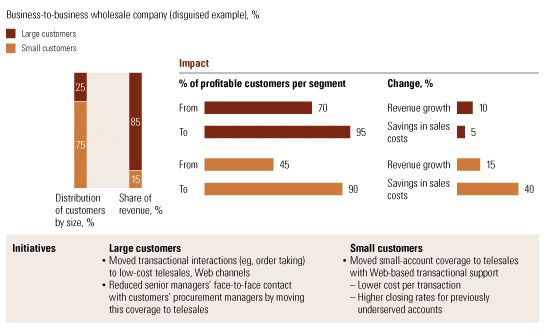Image_Customizing customer service_1