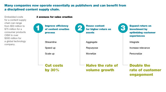 Image_A disciplined content supply chain_2