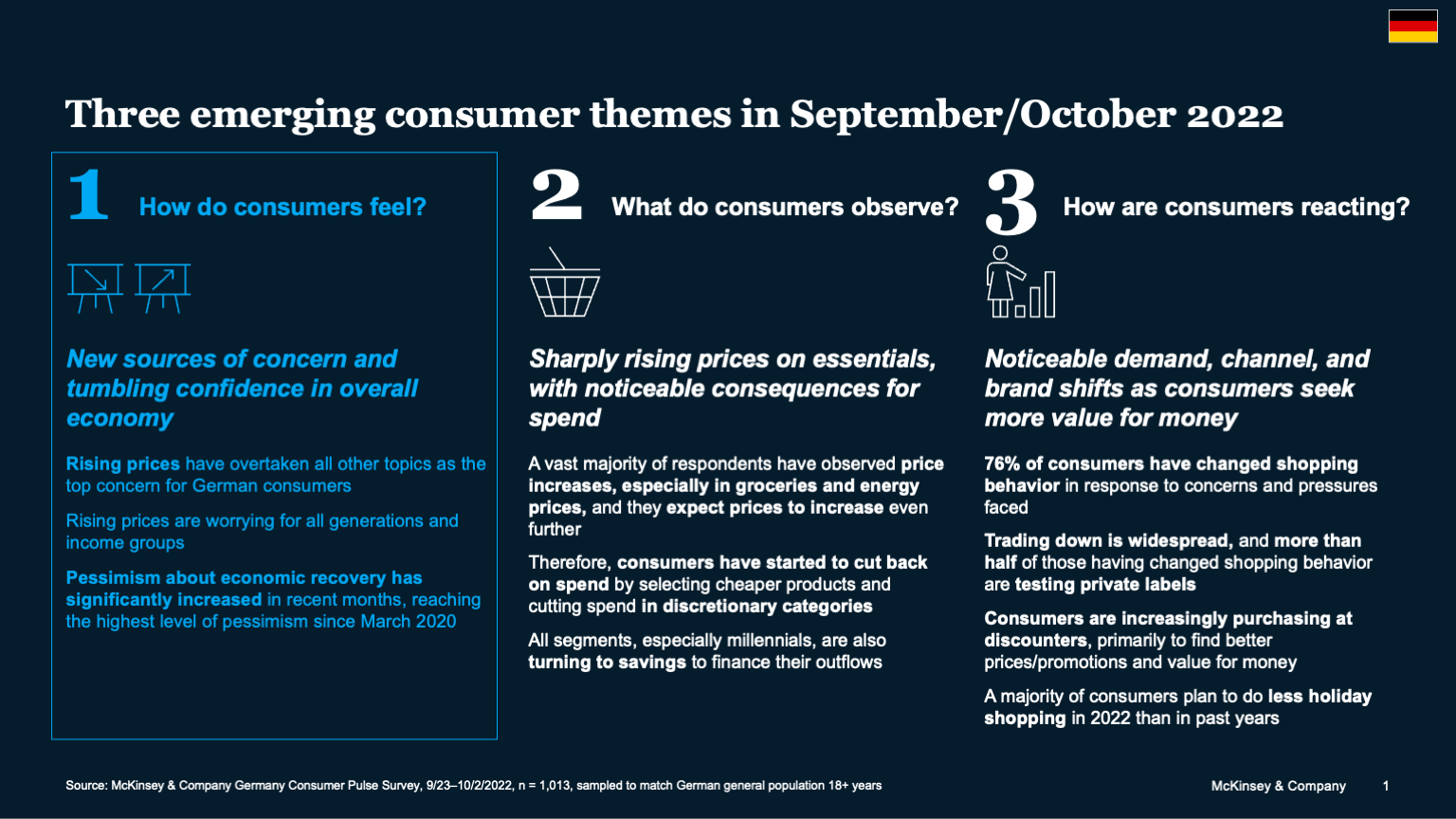 Three emerging consumer themes in September/October 2022