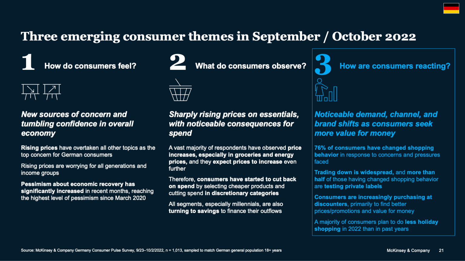Three emerging consumer themes in September / October 2022