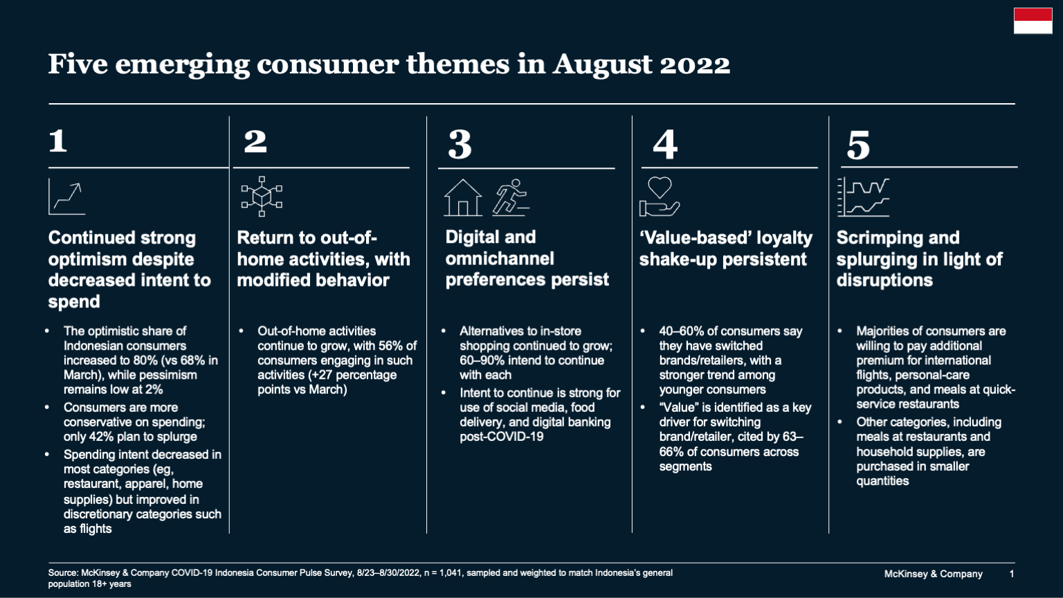 Five emerging consumer themes in August 2022
