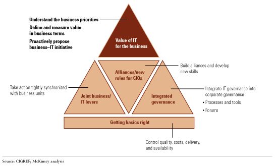 Image_Dynamics of value creation through IT_A