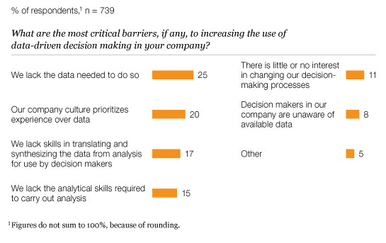 Image_Data and decision making_5