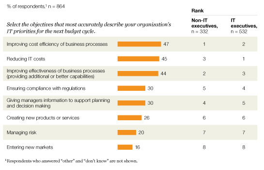 Image_Driving better performance_2