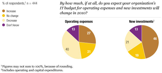 Image_Spending more on new investments_3