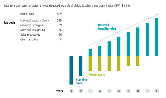 Image_The value of transforming a core banking system_2
