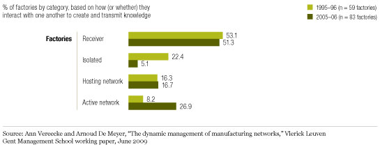 Image_A trend toward active networking_1