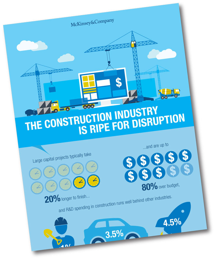 This infographic identifies the innovations that are poised to shape the future of the industry.