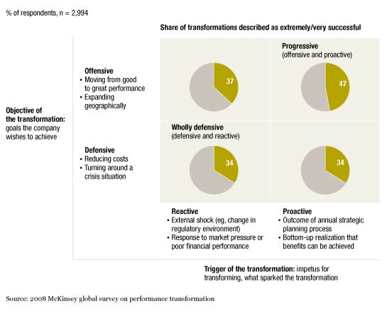 Image_Defensive versus progressive_1