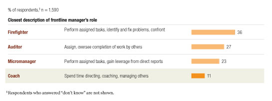 Image_Frontline managements role_1