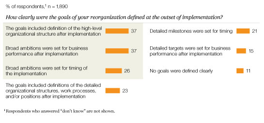 Image_Broad goals predominate_1