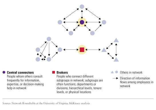 Image_Brokers and connectors_1