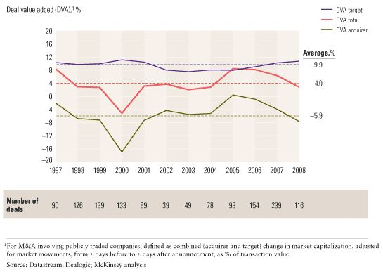 Image_Trends in deal value added_2