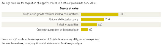 Image_What buyers want_1