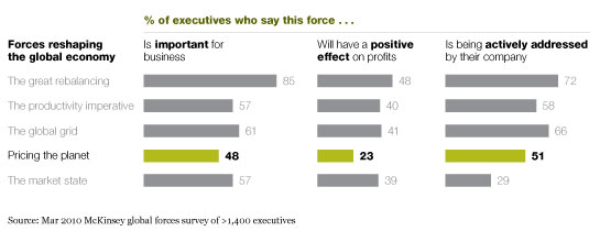 Image_The impact of global forces on business_1