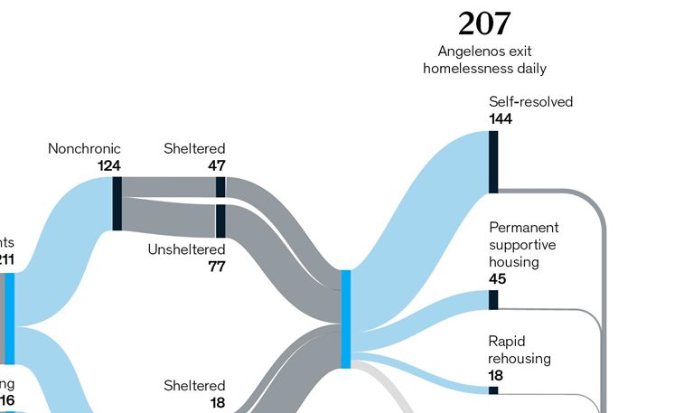 A complex crisis