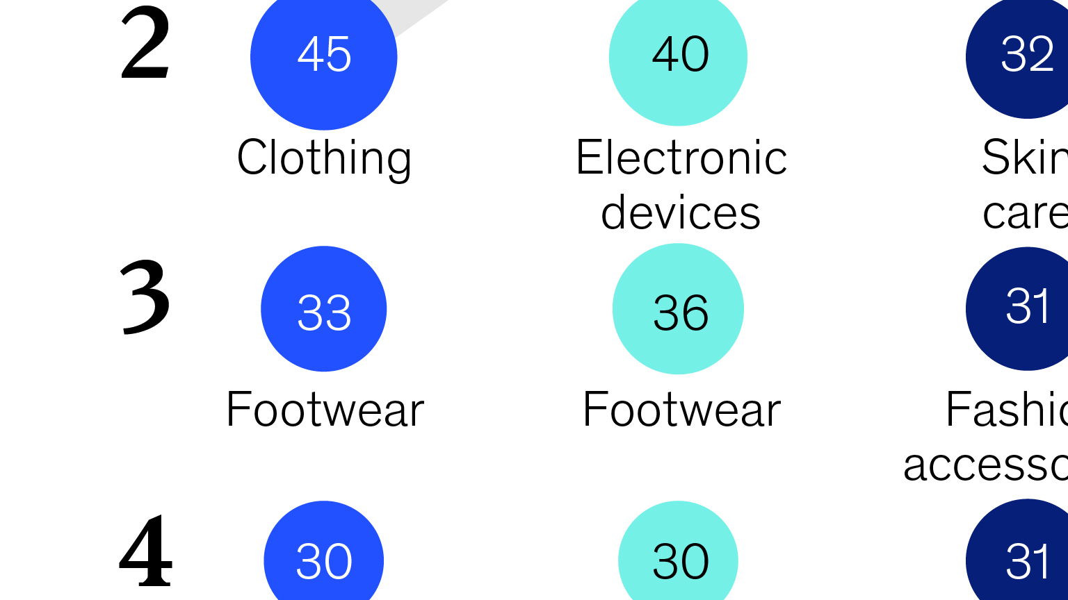Stream, shop, repeat