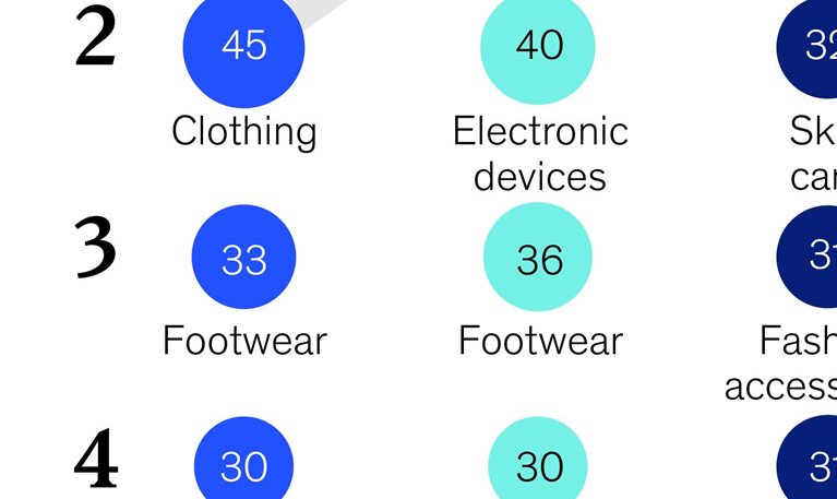 Stream, shop, repeat