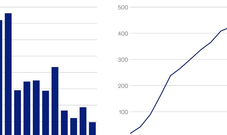 A $460 billion price tag