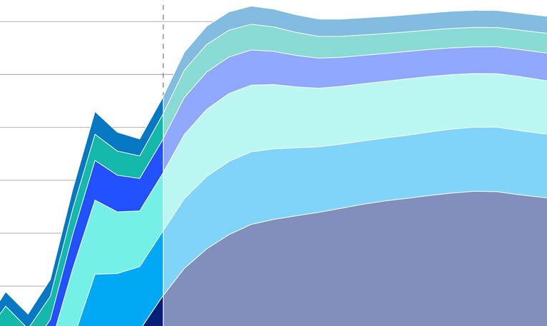 An outlook on oil