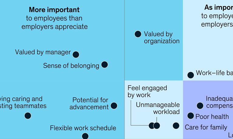Listen and learn in the workplace