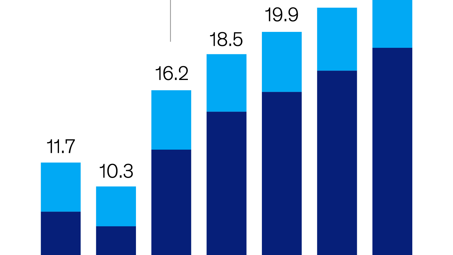 Growth market for medical aesthetics