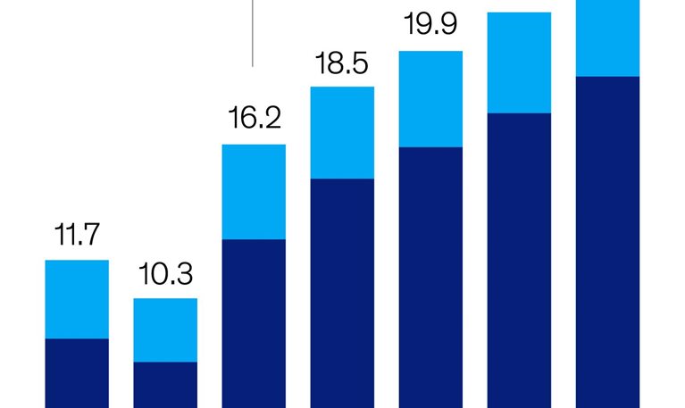 Growth market for medical aesthetics