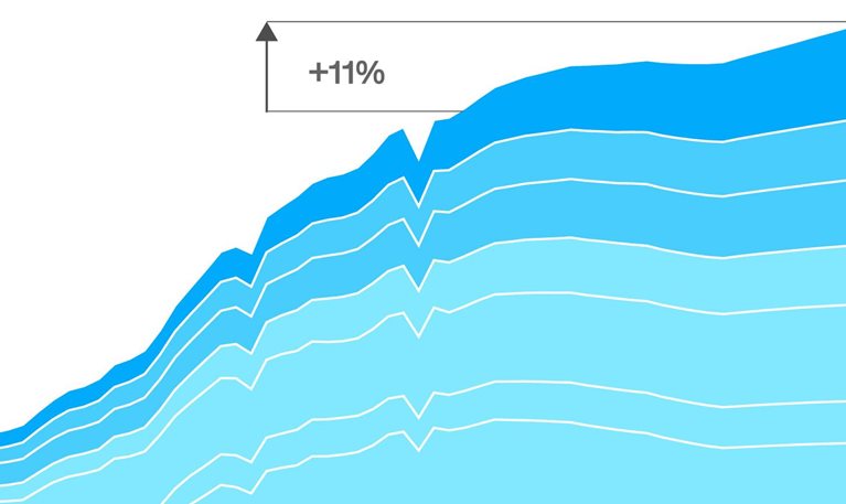 Emerging energy demands