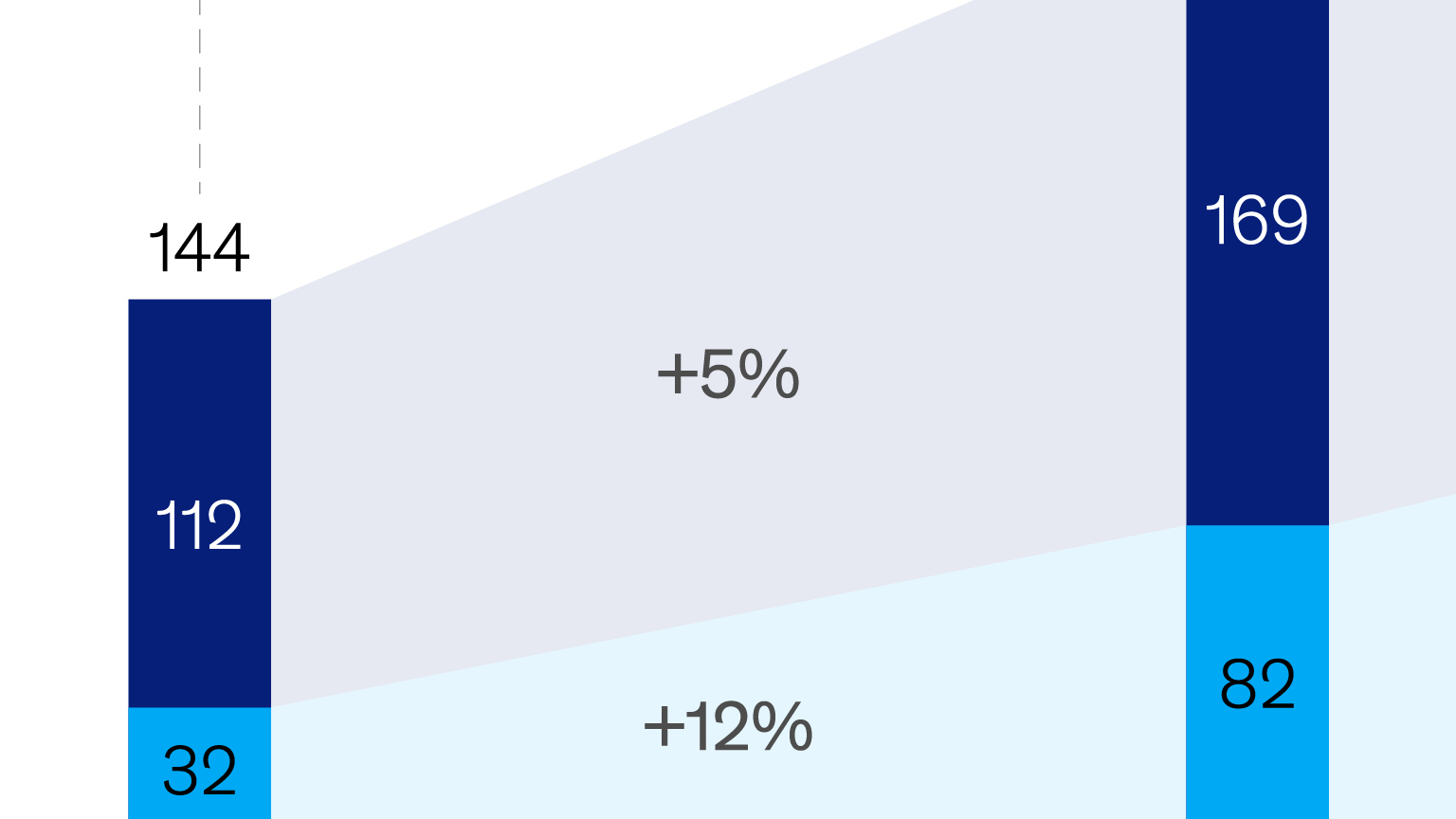 Pharma’s Rx for R&D