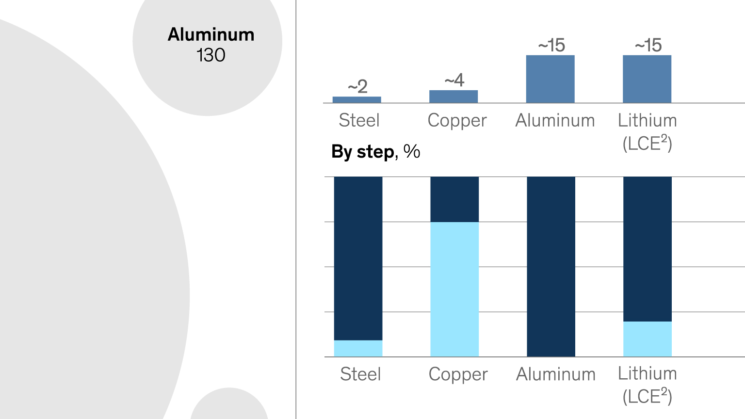 Decarbonizing a material world