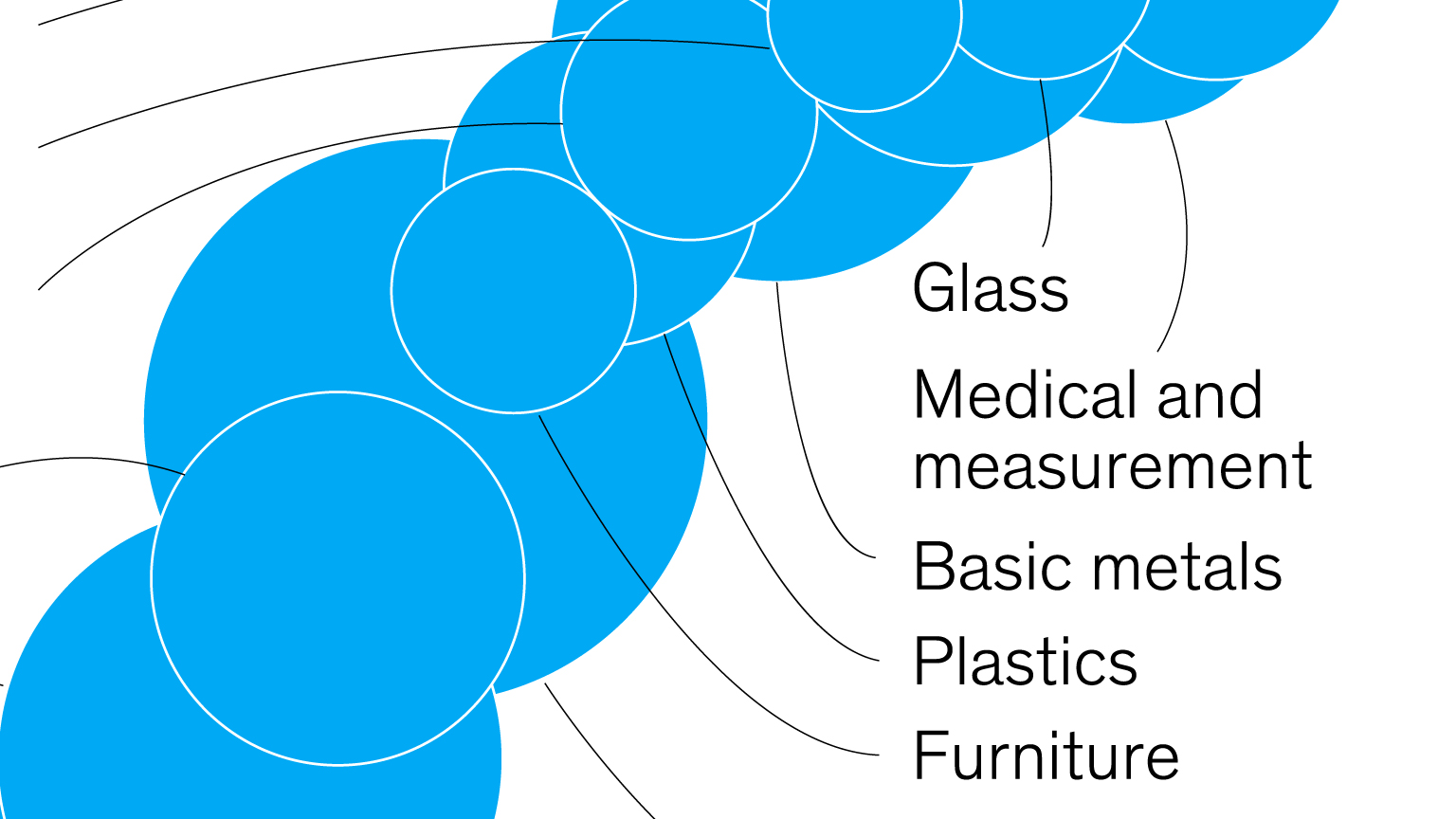 Closing the loop with circularity