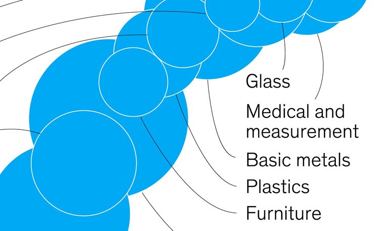 Closing the loop with circularity