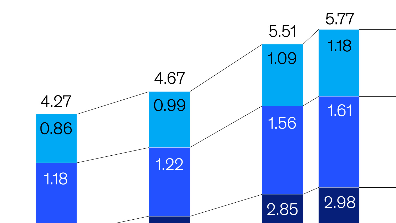 Revenues from small and medium-size enterprises account for more than a fifth of global banking revenue pools, and they are growing fast.
