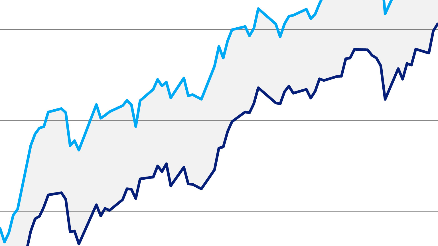 Investor relations to calm pharma volatility