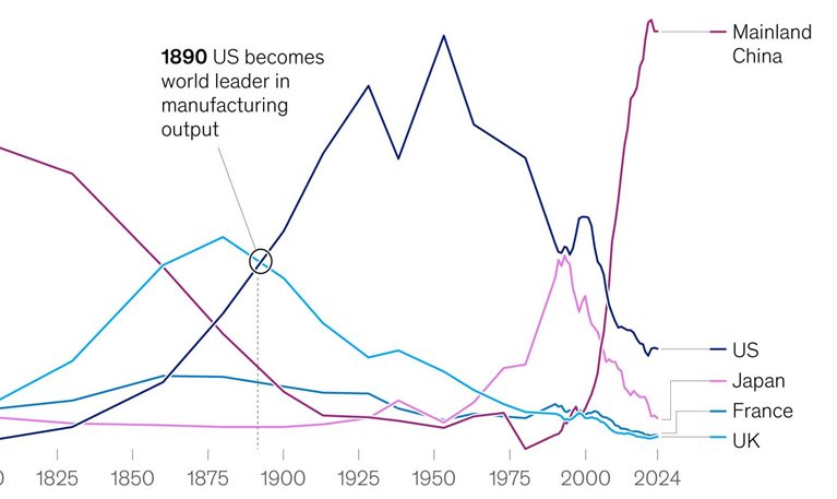 America’s evolving economic edge