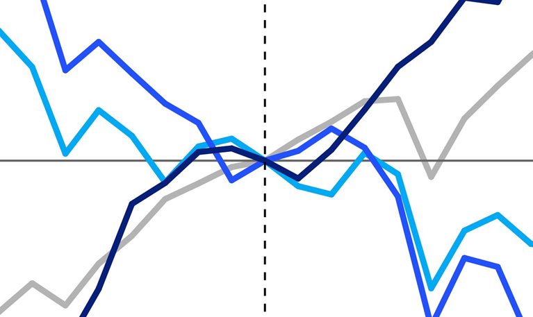 Uneven emissions trends