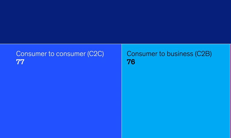 Stablecoins find their niche