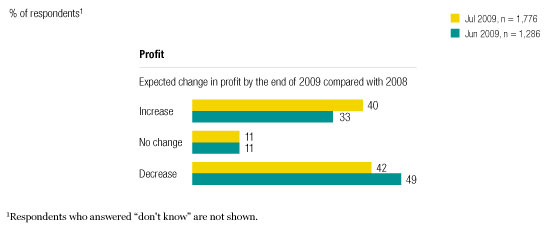 Image_Better profit expectations_2