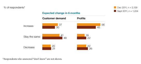 Image_Higher hopes for demand and profits_5