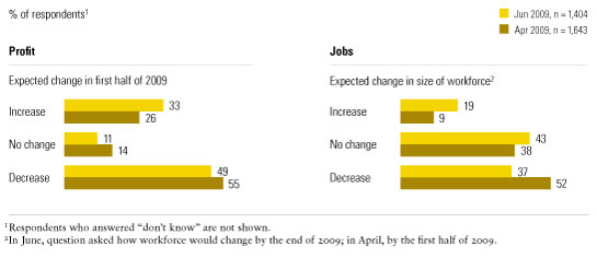 Image_More optimism about companies prospects_6