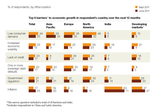 Image_More concerns about demand and volatility_3