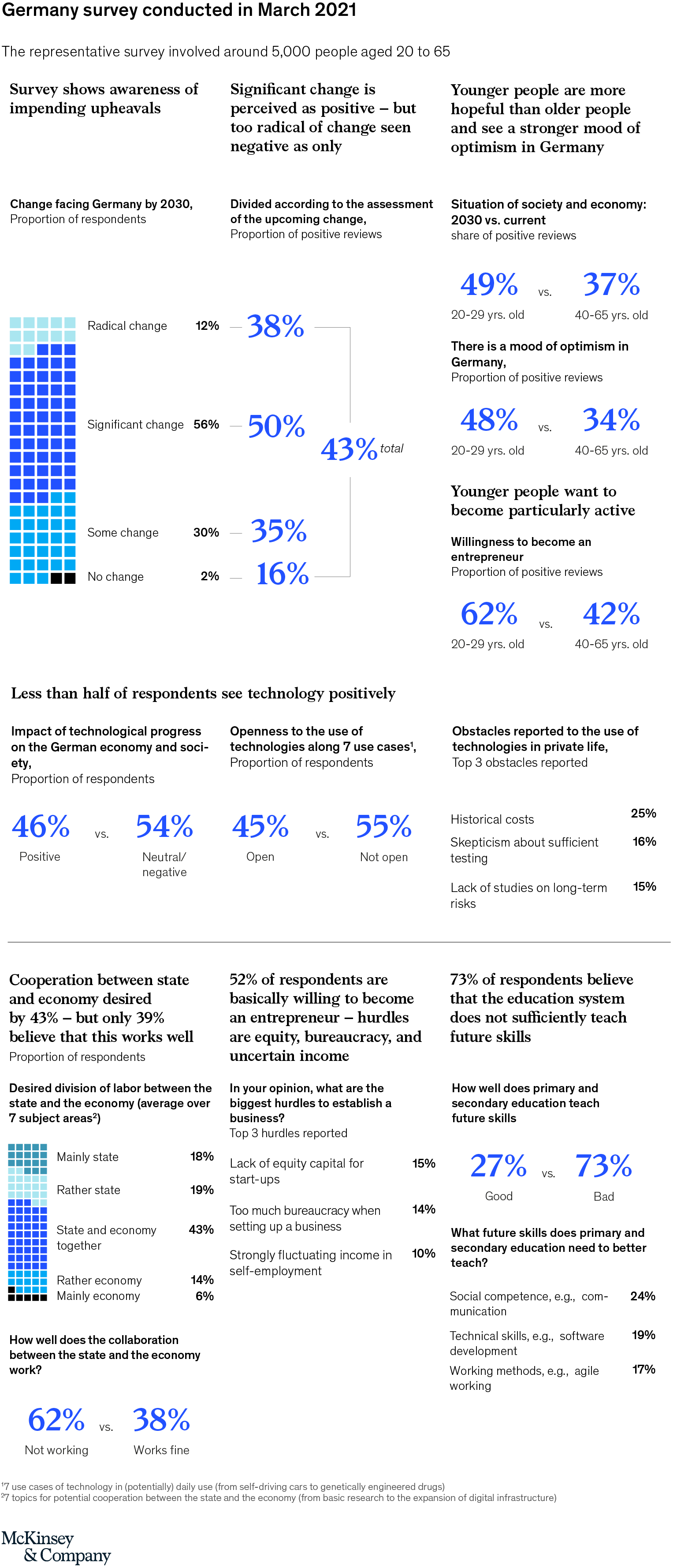 Infographic