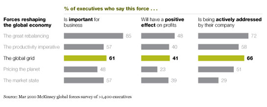 Image_The impact of global forces on business_1