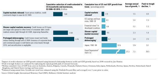 Image_An uncertain future Three scenarios for deleveraging_2