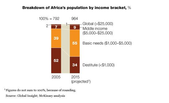 Image_Africas new consumers_3
