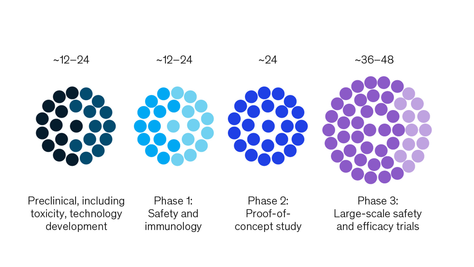 Vaccine development and the two-hour marathon