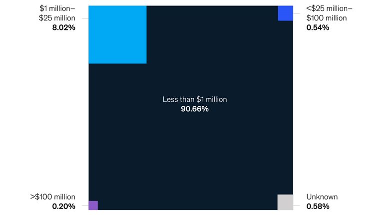 Seeking e-commerce superstars